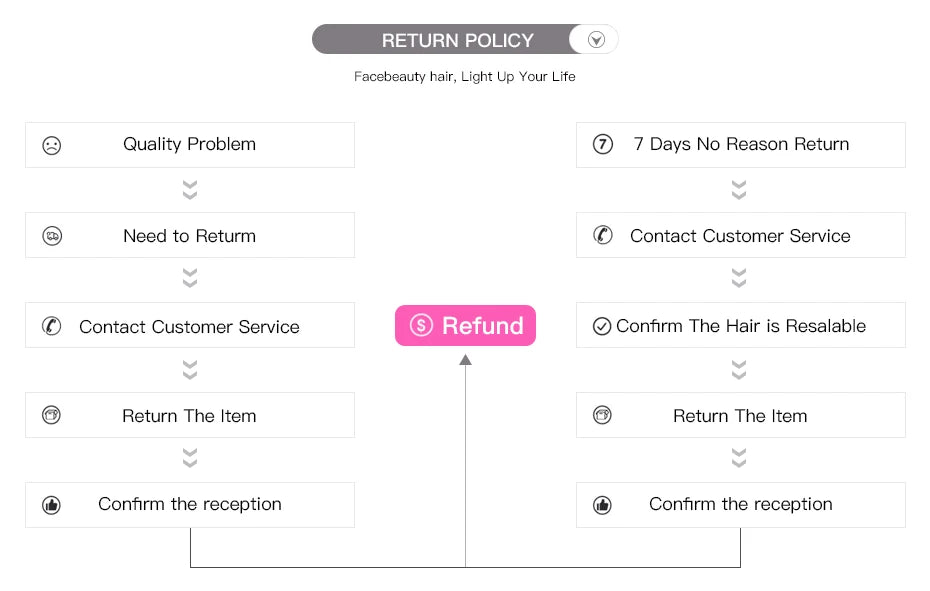 613 Blonde Colored Straight Human Hair Bundles 1 Pcs Double Drawn Raw Vietnamese Hair Bundles Weave Weft 22 24 26 28 30 32 Inch