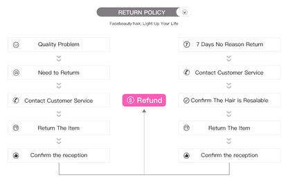 613 Blonde Colored Straight Human Hair Bundles 1 Pcs Double Drawn Raw Vietnamese Hair Bundles Weave Weft 22 24 26 28 30 32 Inch