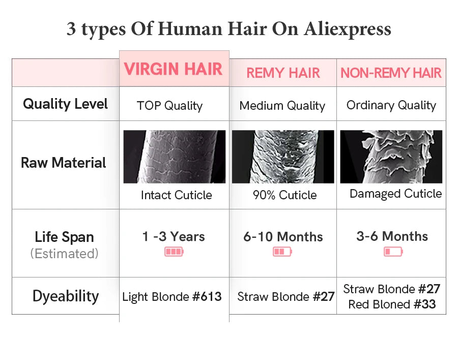 Loose Wave Human Hair Bundles Addbeauty Brazilian Virgin Human Hair Weave for Women Hair Extension Natural Color Double Drawn