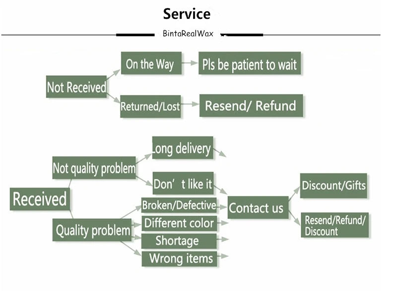 Women's Necklace 2023 Jewelry African Fabric Batik Necklace Printed Fabric Necklace Ankara Tribe Tassel Necklace Women WYB750