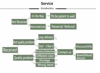 Women's Necklace 2023 Jewelry African Fabric Batik Necklace Printed Fabric Necklace Ankara Tribe Tassel Necklace Women WYB750